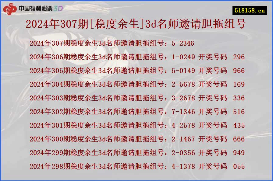 2024年307期[稳度余生]3d名师邀请胆拖组号