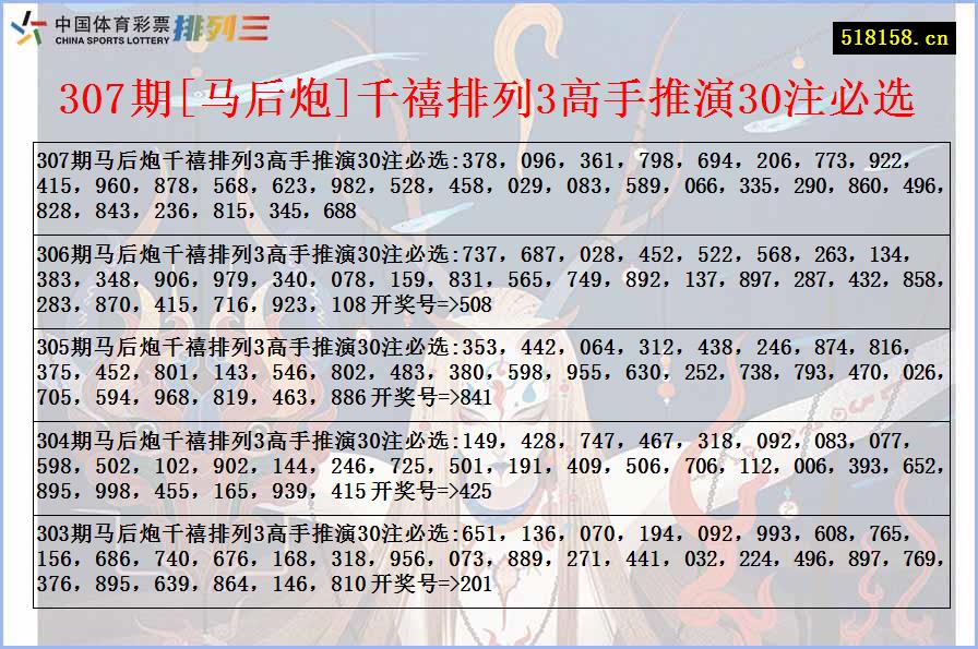 307期[马后炮]千禧排列3高手推演30注必选