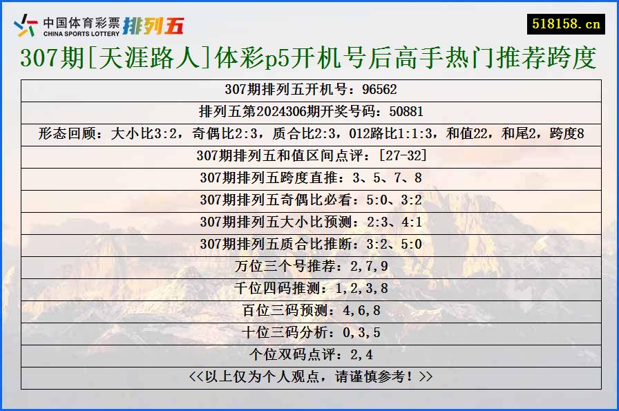 307期[天涯路人]体彩p5开机号后高手热门推荐跨度