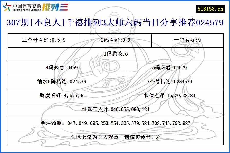 307期[不良人]千禧排列3大师六码当日分享推荐024579