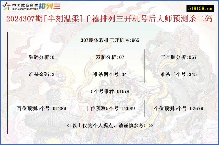 2024307期[半刻温柔]千禧排列三开机号后大师预测杀二码