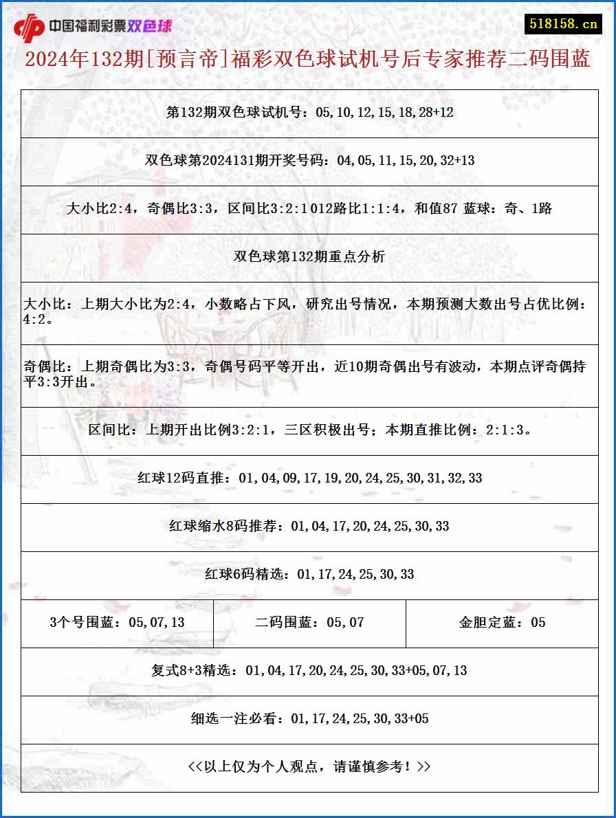 2024年132期[预言帝]福彩双色球试机号后专家推荐二码围蓝