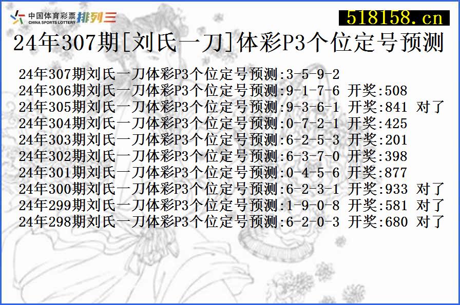 24年307期[刘氏一刀]体彩P3个位定号预测