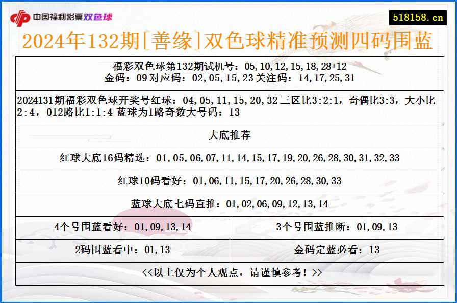 2024年132期[善缘]双色球精准预测四码围蓝