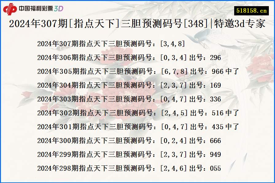 2024年307期[指点天下]三胆预测码号[348]|特邀3d专家