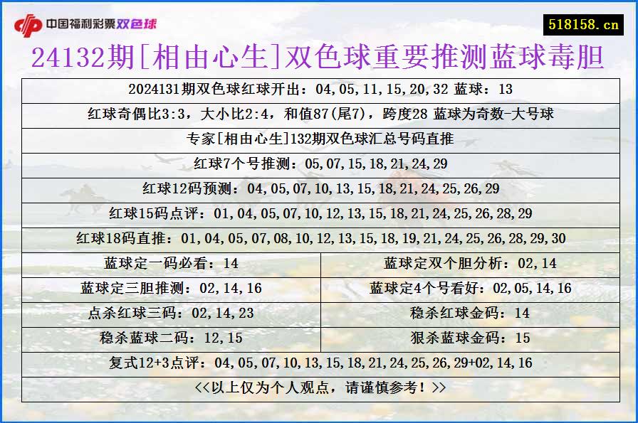 24132期[相由心生]双色球重要推测蓝球毒胆