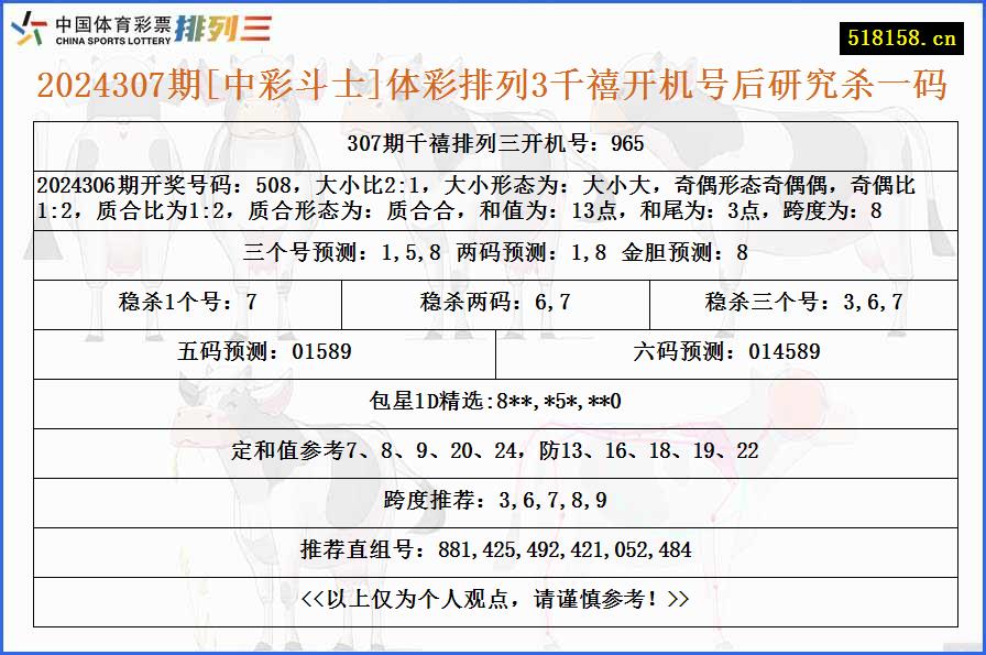 2024307期[中彩斗士]体彩排列3千禧开机号后研究杀一码