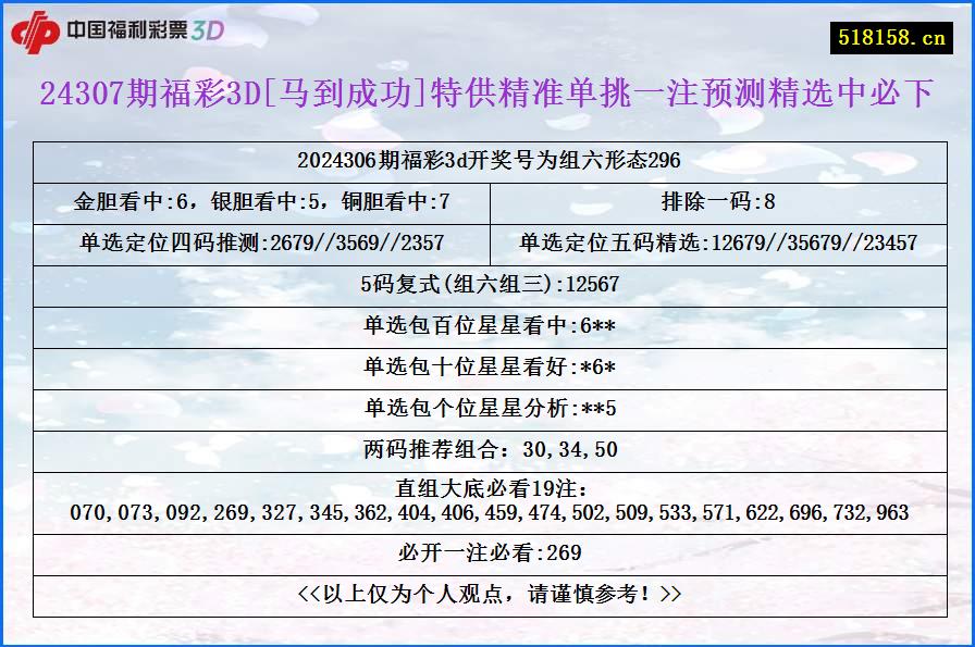 24307期福彩3D[马到成功]特供精准单挑一注预测精选中必下