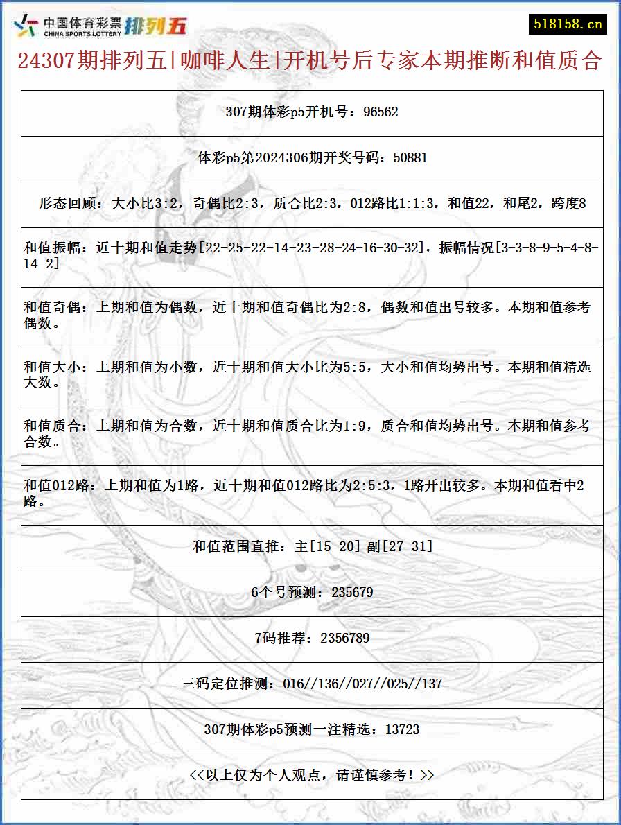 24307期排列五[咖啡人生]开机号后专家本期推断和值质合