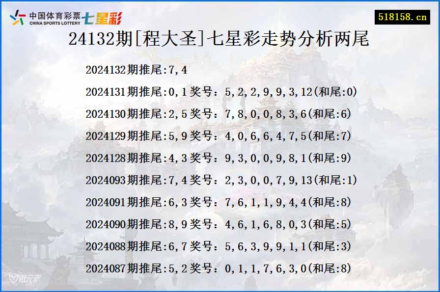 24132期[程大圣]七星彩走势分析两尾