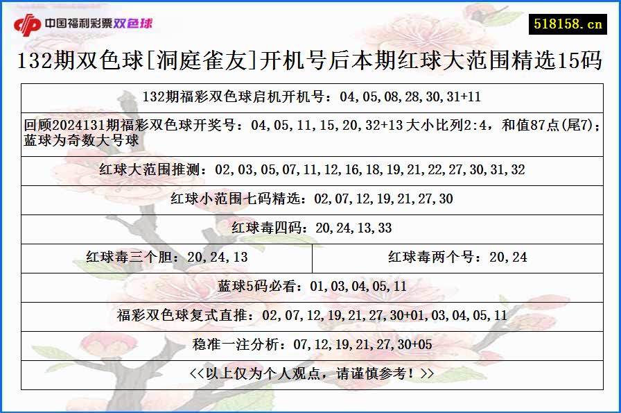 132期双色球[洞庭雀友]开机号后本期红球大范围精选15码