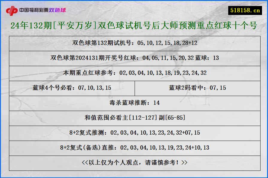 24年132期[平安万岁]双色球试机号后大师预测重点红球十个号