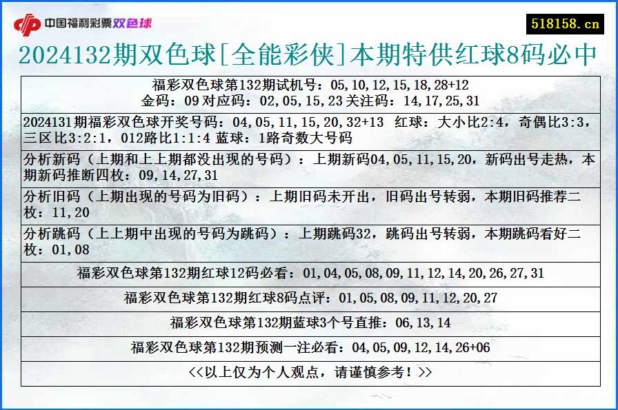 2024132期双色球[全能彩侠]本期特供红球8码必中