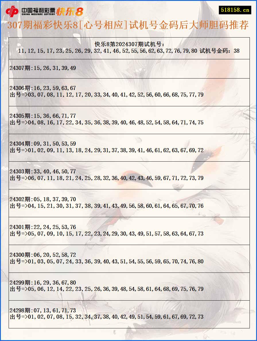 307期福彩快乐8[心号相应]试机号金码后大师胆码推荐