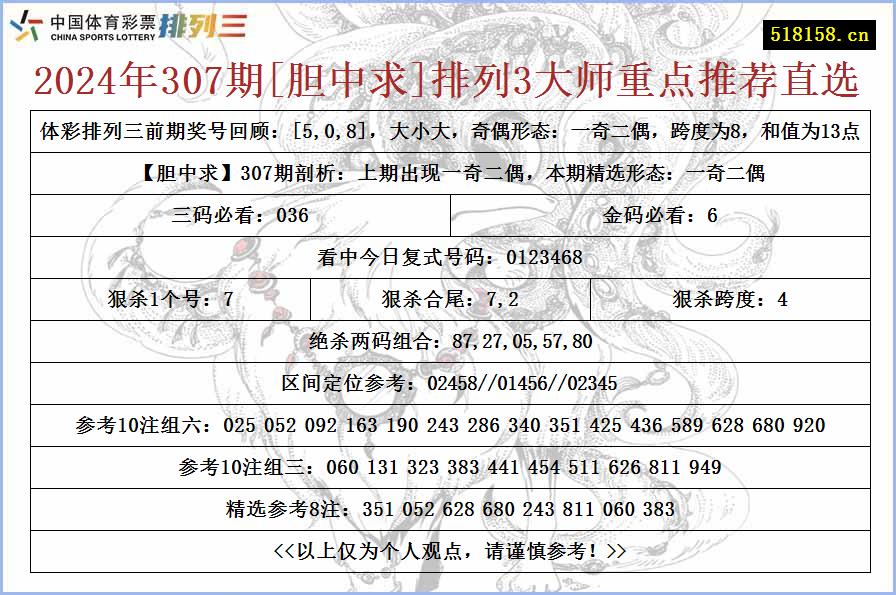 2024年307期[胆中求]排列3大师重点推荐直选