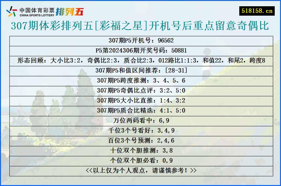 307期体彩排列五[彩福之星]开机号后重点留意奇偶比