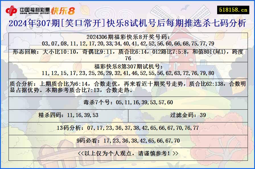 2024年307期[笑口常开]快乐8试机号后每期推选杀七码分析