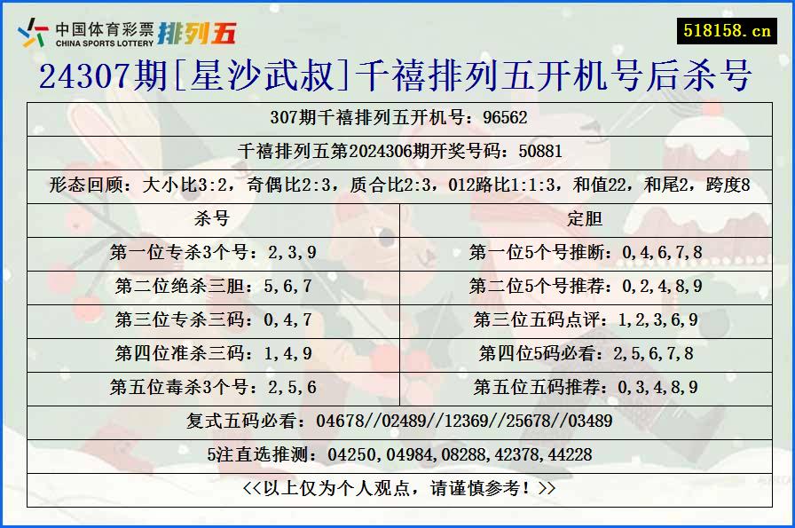 24307期[星沙武叔]千禧排列五开机号后杀号