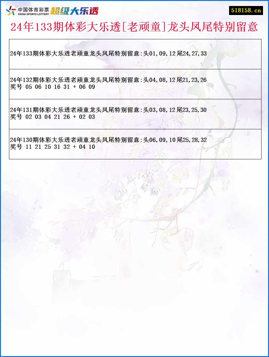 24年133期体彩大乐透[老顽童]龙头凤尾特别留意