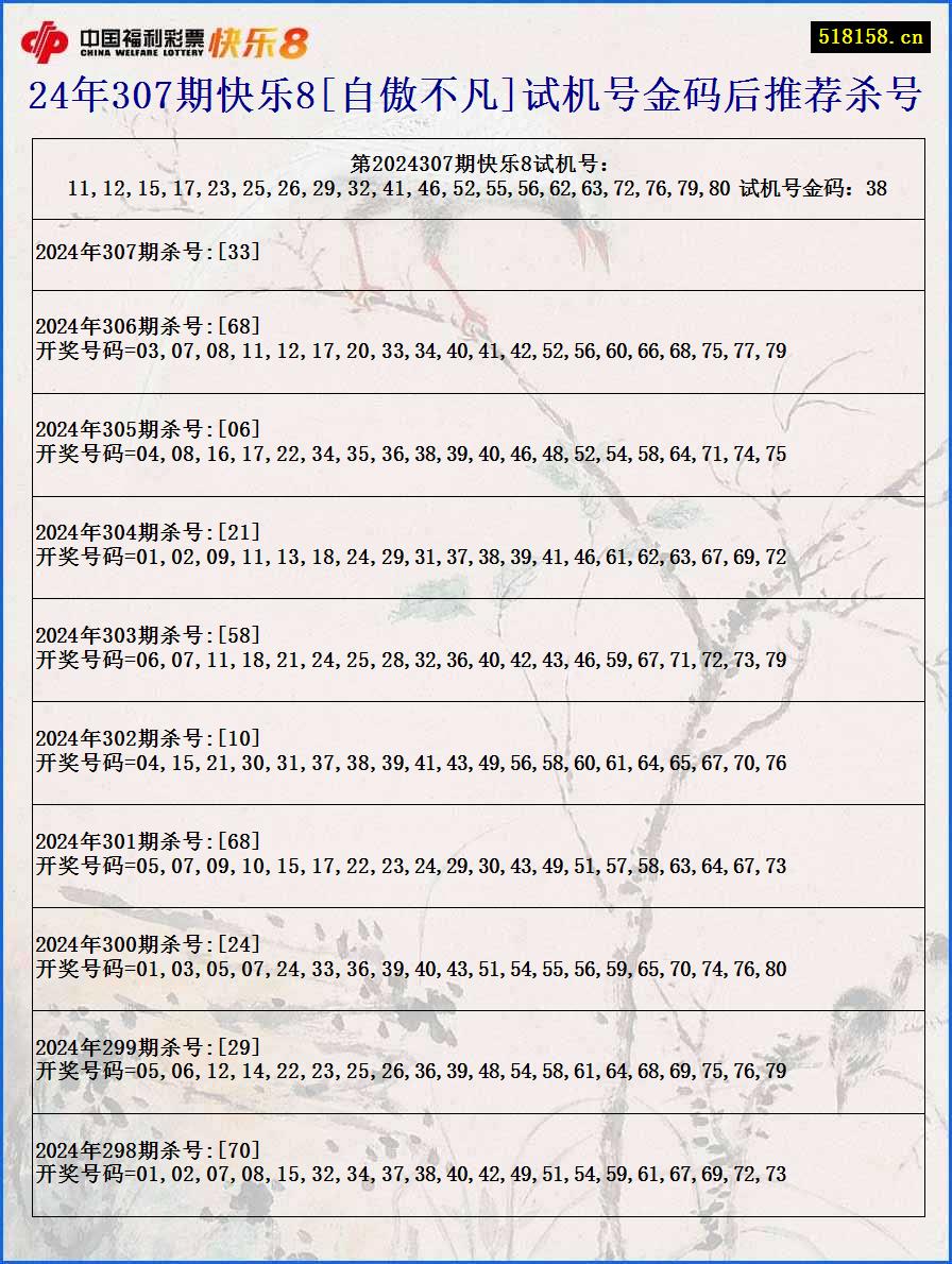 24年307期快乐8[自傲不凡]试机号金码后推荐杀号