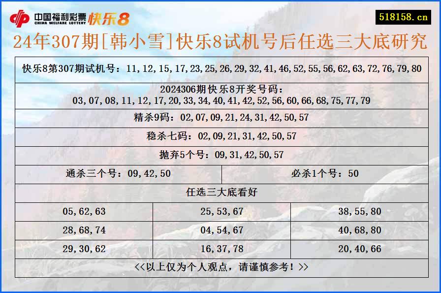 24年307期[韩小雪]快乐8试机号后任选三大底研究