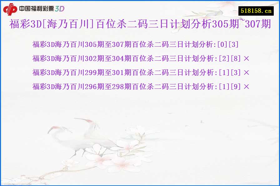 福彩3D[海乃百川]百位杀二码三日计划分析305期~307期