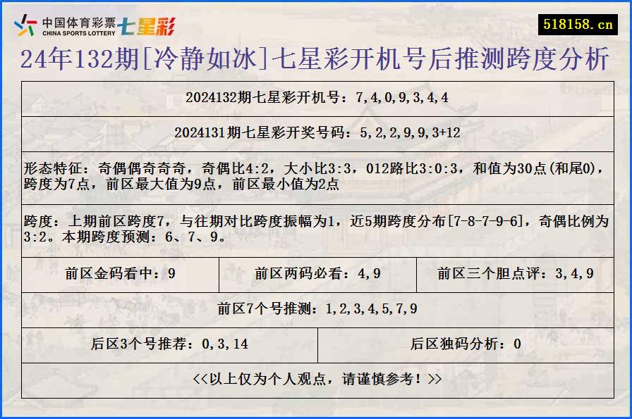 24年132期[冷静如冰]七星彩开机号后推测跨度分析