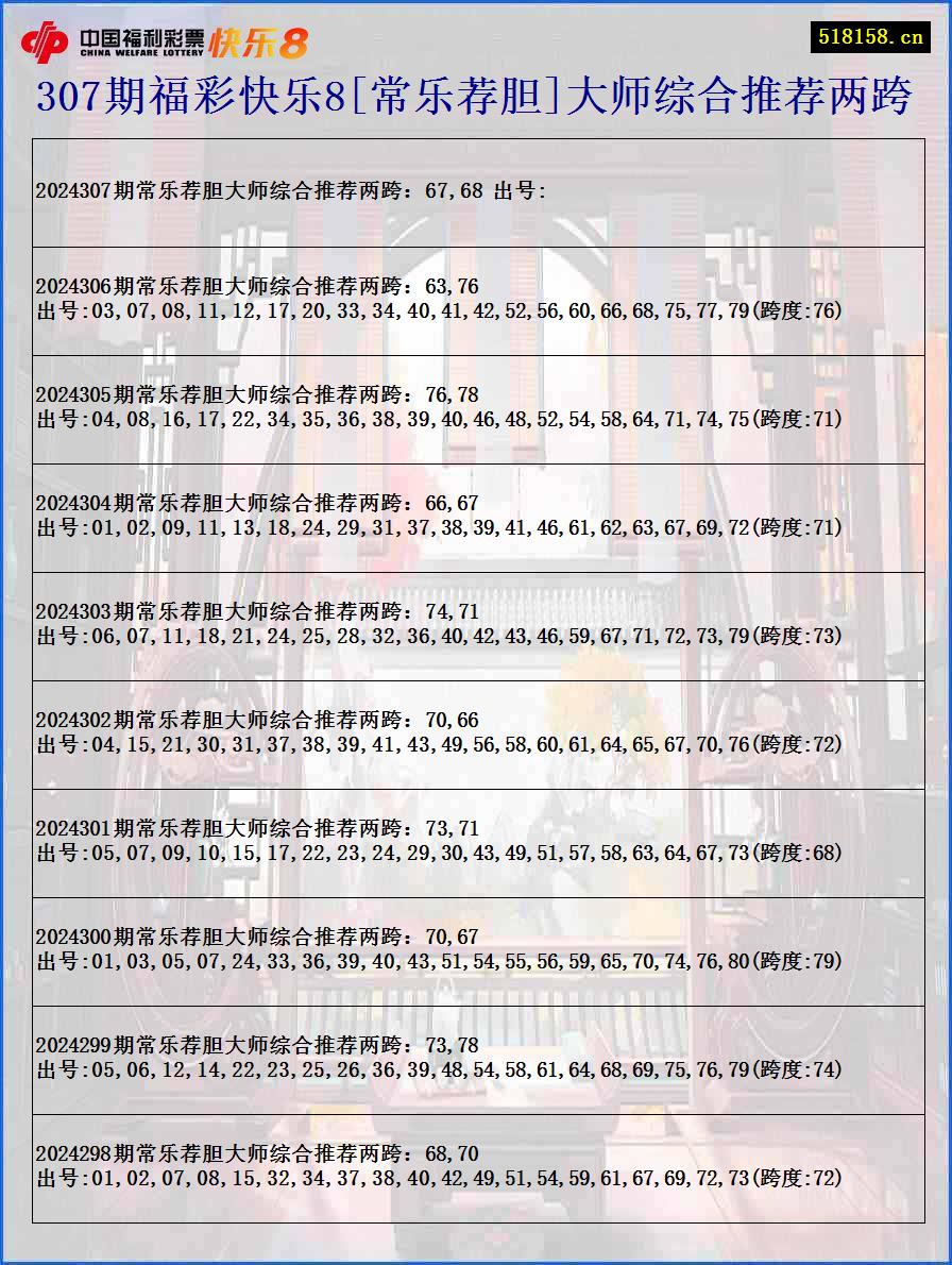 307期福彩快乐8[常乐荐胆]大师综合推荐两跨