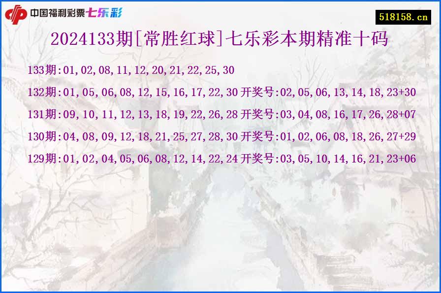 2024133期[常胜红球]七乐彩本期精准十码