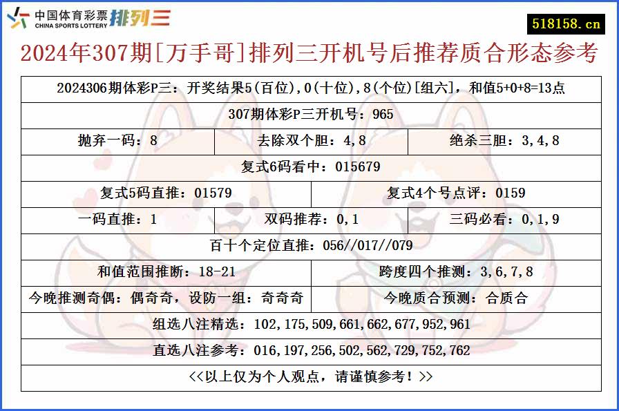 2024年307期[万手哥]排列三开机号后推荐质合形态参考