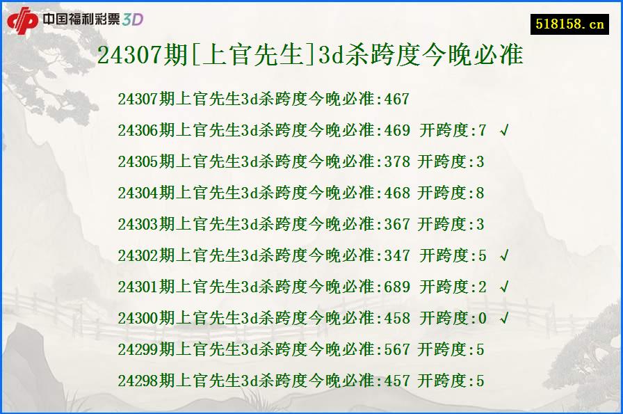 24307期[上官先生]3d杀跨度今晚必准