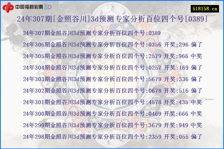 24年307期[金照谷川]3d预测专家分析百位四个号[0389]