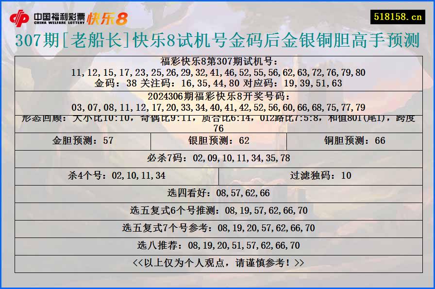 307期[老船长]快乐8试机号金码后金银铜胆高手预测