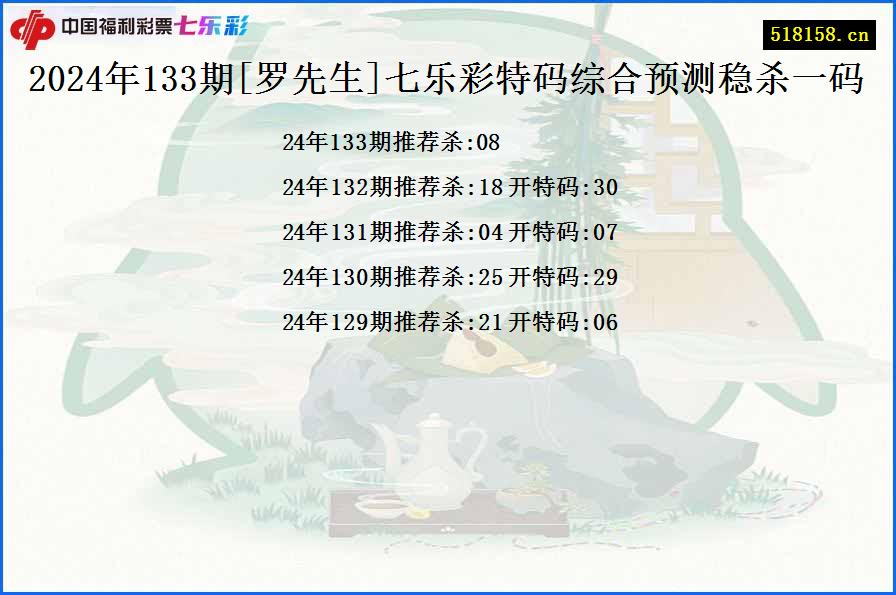 2024年133期[罗先生]七乐彩特码综合预测稳杀一码