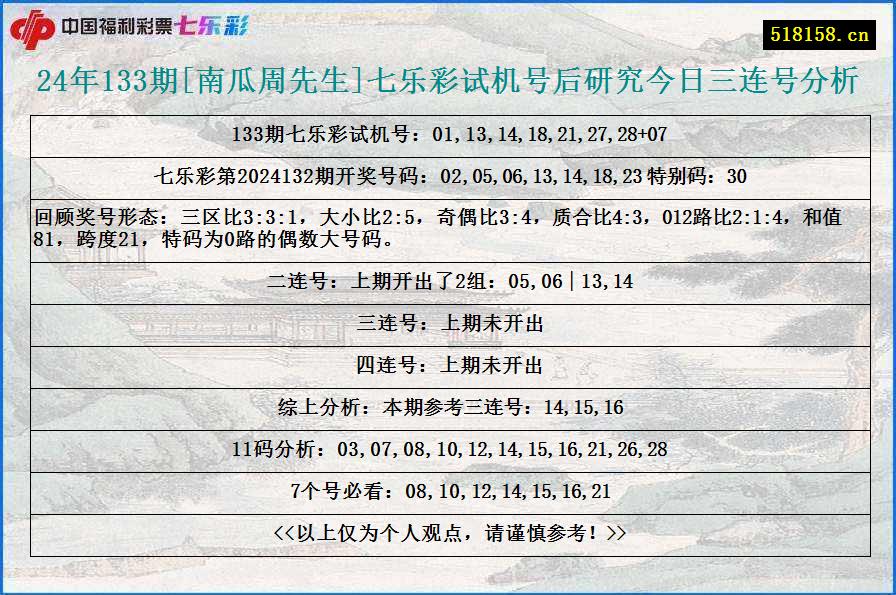 24年133期[南瓜周先生]七乐彩试机号后研究今日三连号分析