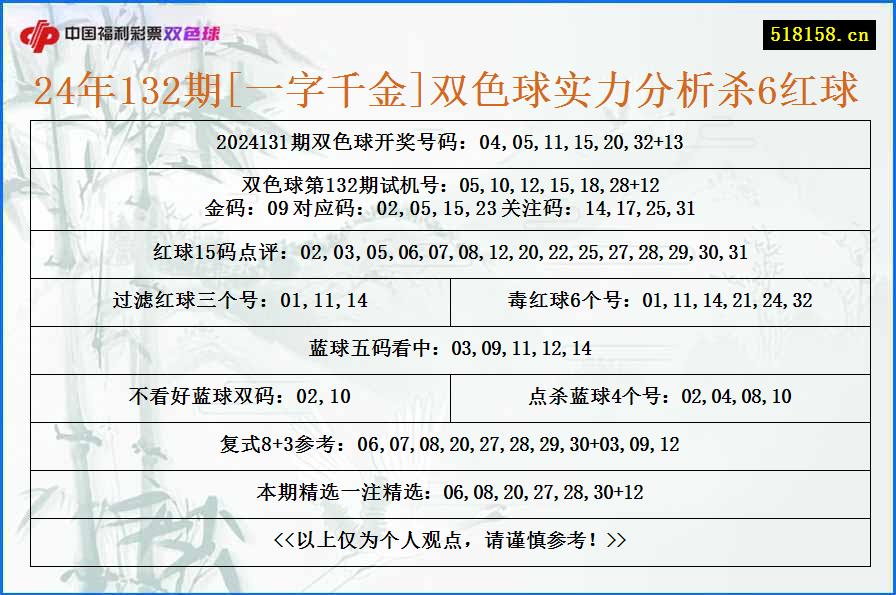 24年132期[一字千金]双色球实力分析杀6红球