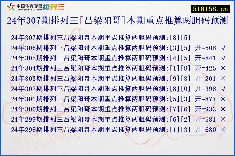 24年307期排列三[吕梁阳哥]本期重点推算两胆码预测