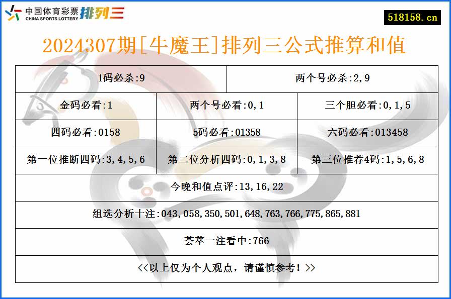 2024307期[牛魔王]排列三公式推算和值