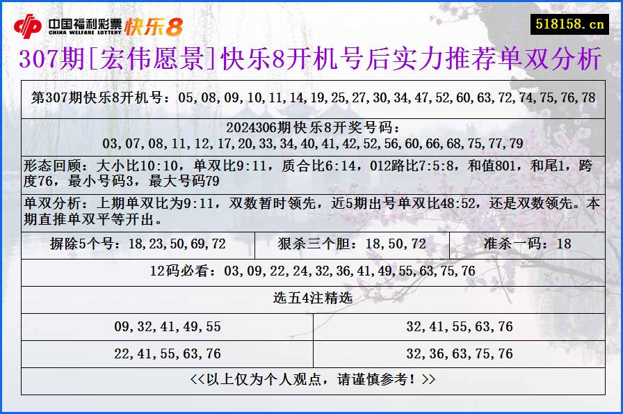 307期[宏伟愿景]快乐8开机号后实力推荐单双分析