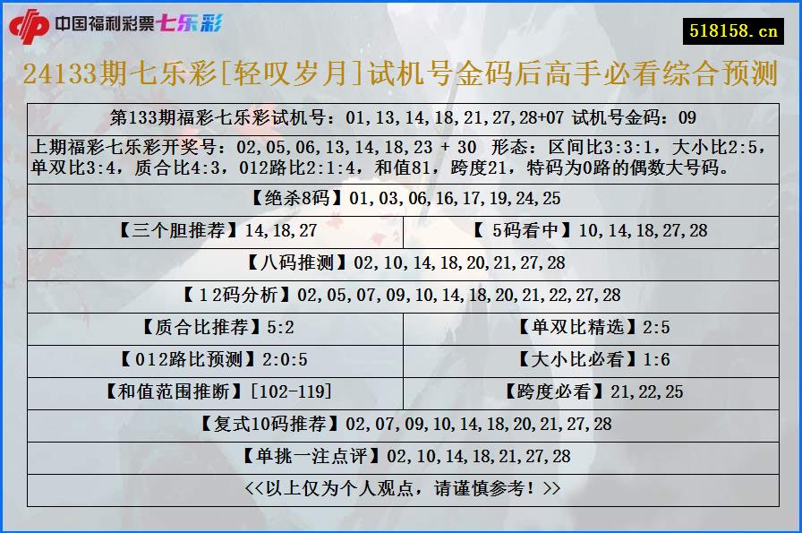 24133期七乐彩[轻叹岁月]试机号金码后高手必看综合预测