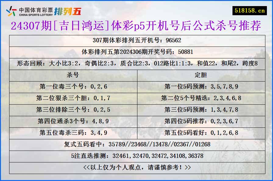 24307期[吉日鸿运]体彩p5开机号后公式杀号推荐