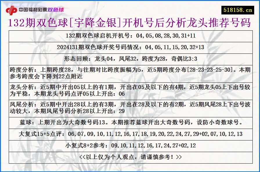 132期双色球[宇降金银]开机号后分析龙头推荐号码