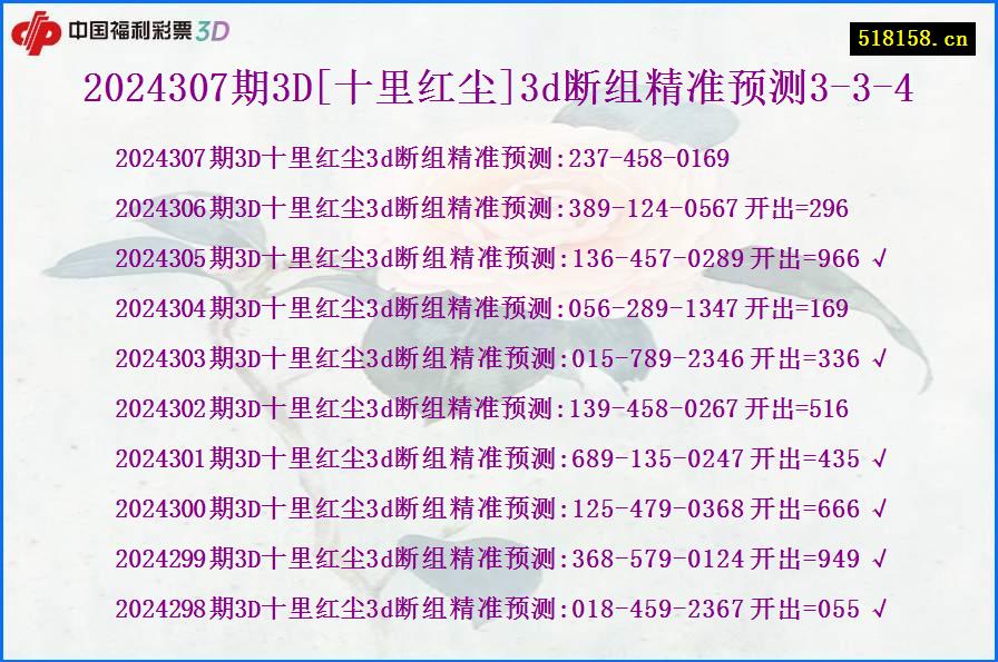 2024307期3D[十里红尘]3d断组精准预测3-3-4