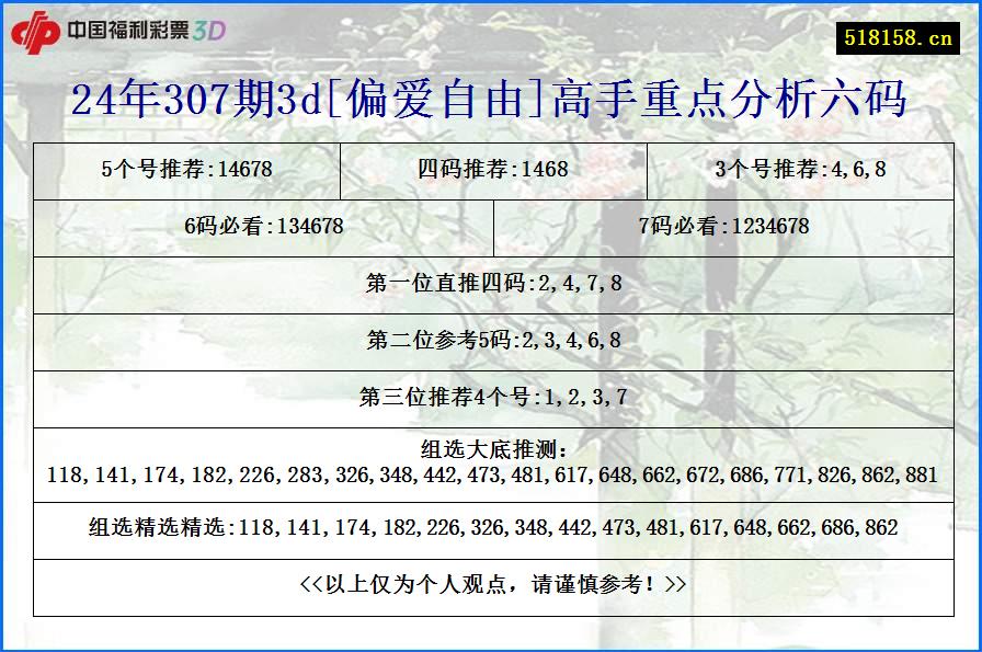 24年307期3d[偏爱自由]高手重点分析六码