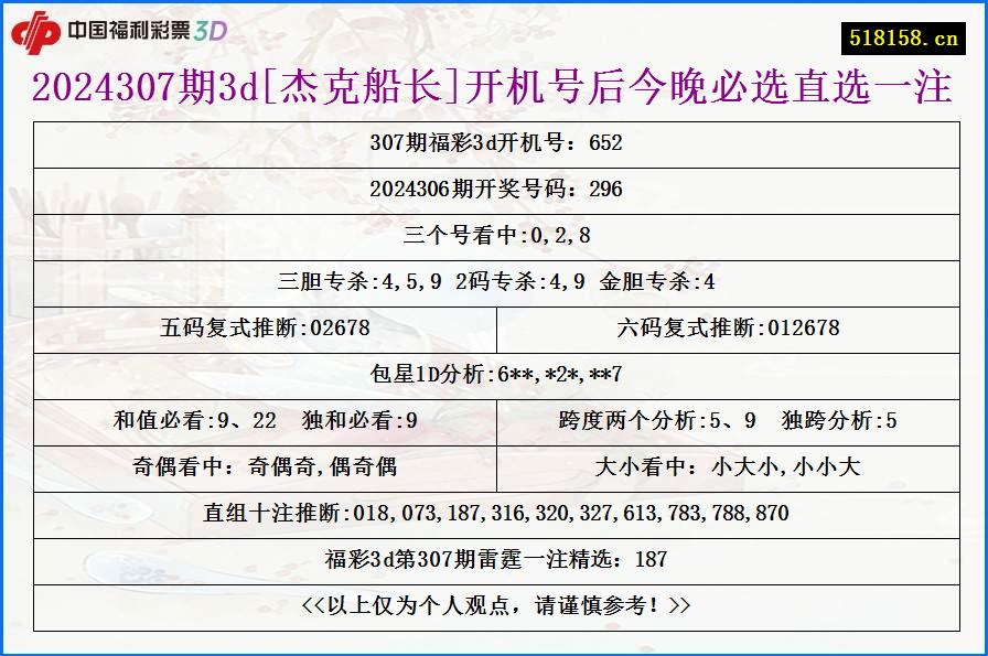 2024307期3d[杰克船长]开机号后今晚必选直选一注