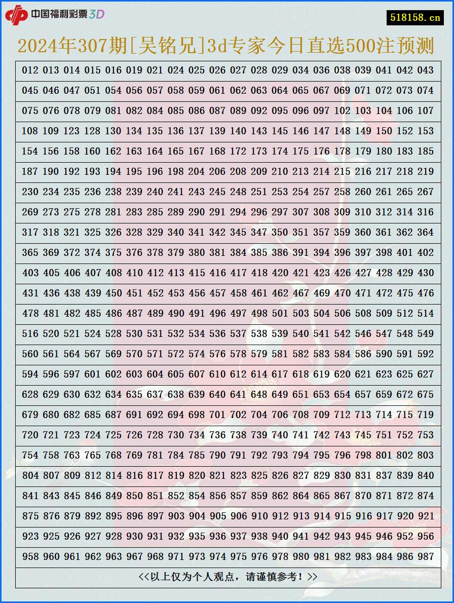 2024年307期[吴铭兄]3d专家今日直选500注预测