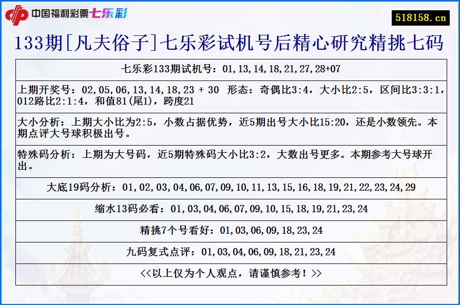 133期[凡夫俗子]七乐彩试机号后精心研究精挑七码