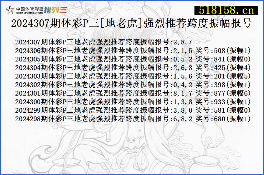 2024307期体彩P三[地老虎]强烈推荐跨度振幅报号