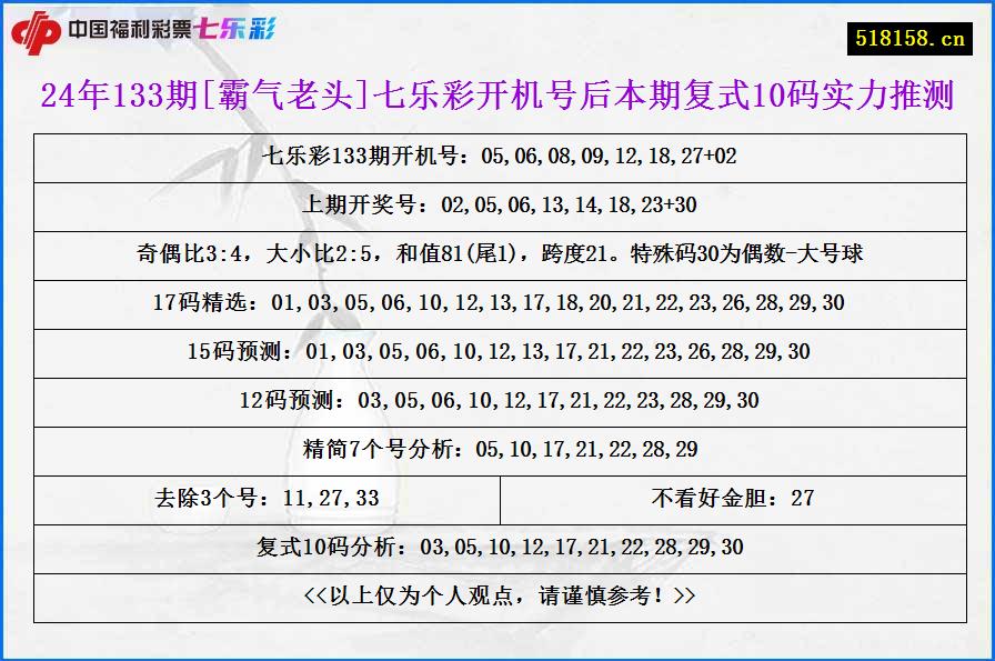 24年133期[霸气老头]七乐彩开机号后本期复式10码实力推测