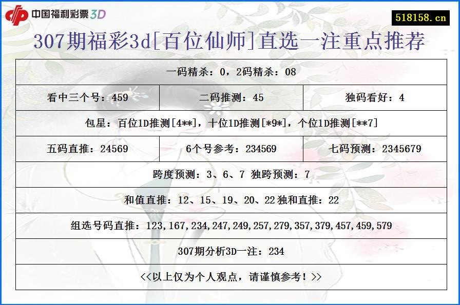 307期福彩3d[百位仙师]直选一注重点推荐